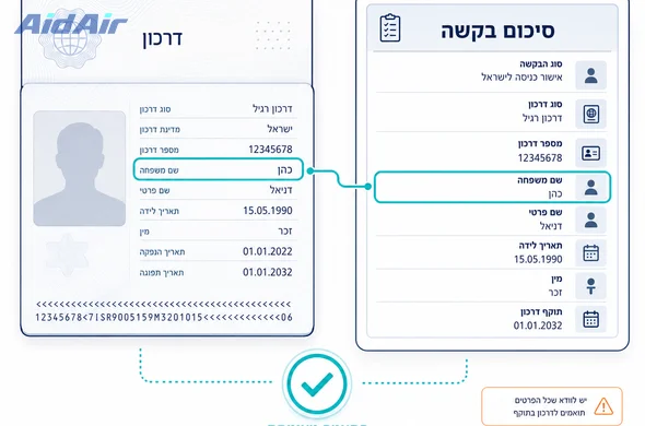 השוואה בין פרטי הדרכון לבקשה, המחשה לבדיקת ETA-IL לפני שליחה