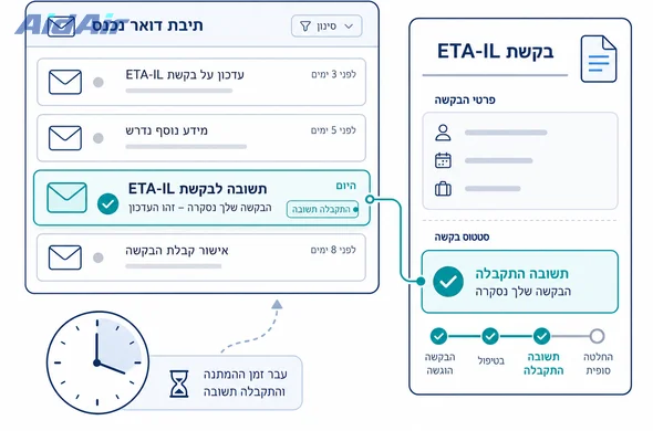 בדיקת הודעת דוא״ל לאחר המתנה לתשובת ETA-IL