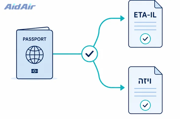 השוואה בין ETA-IL לבין מסלול ויזה לישראל