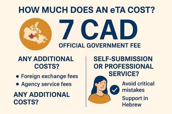 כמה עולה להוציא ויזת eTA לקנדה לישראלים ב-2025? כל מה שחייבים לדעת לפני שמשלמים