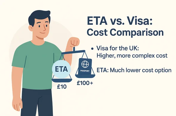 ETA מול ויזה: השוואת עלויות