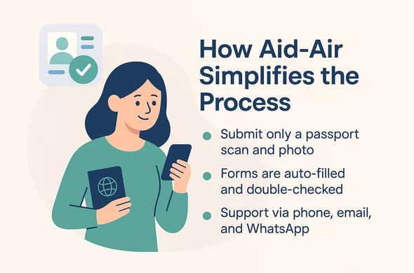 איך Aid‑Air מפשטת את התהליך