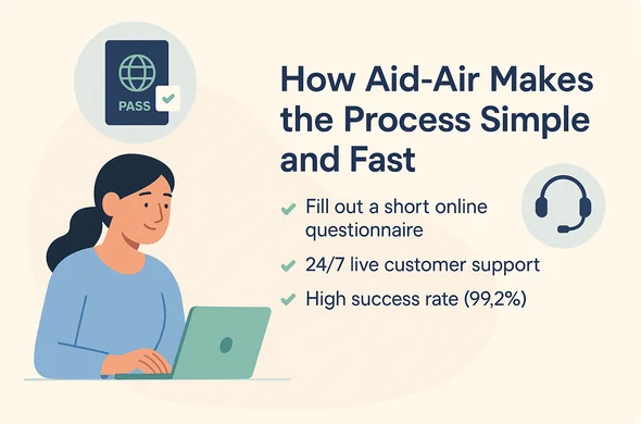 כיצד Aid‑Air הופכת את התהליך לפשוט ומהיר
