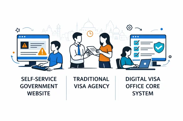 מאחורי הקלעים של המשרד הדיגיטלי לויזות: איך Aid‑Air משלבת אוטומציה ובדיקת מומחים