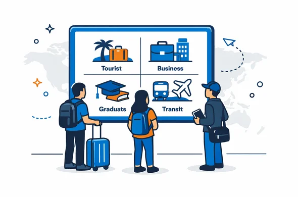 Flat vector illustration, modern tech style, isometric scene of abstract faceless travelers standing in front of a large digital screen showing four visa options: tourist, business, student, transit. Deep blue and turquoise as primary colors, calm and organized atmosphere, minimalist white background with a subtle grey world map silhouette. No facial features, neutral skin tones. Flat vector illustration, modern tech style, isometric scene of abstract faceless travelers standing in front of a large digital screen showing four visa options: tourist, business, student, transit. Deep blue and turquoise as primary colors, calm and organized atmosphere, minimalist white background with a subtle grey world map silhouette. No facial features, neutral skin tones.