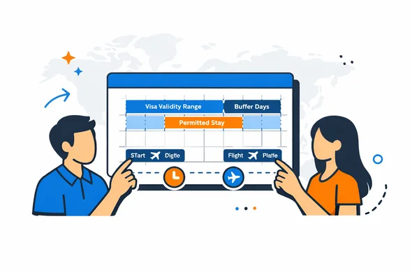 Flat vector illustration of a digital calendar with highlighted visa validity range, permitted stay period and flight dates with buffer days, deep blue and turquoise UI, faceless abstract characters pointing at dates, calm and efficient planning mood, minimalist white background with a subtle world map silhouette, modern 2D tech style Flat vector illustration of a digital calendar with highlighted visa validity range, permitted stay period and flight dates with buffer days, deep blue and turquoise UI, faceless abstract characters pointing at dates, calm and efficient planning mood, minimalist white background with a subtle world map silhouette, modern 2D tech style