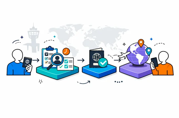 Flat semi-flat vector illustration, modern tech feel, clean lines, isometric 2D dashboard showing a visa application pipeline, deep blue and turquoise primary palette, accent color soft violet for global hub, abstract faceless characters holding passport and phone, calm organized atmosphere, minimalist white grey background with faint world map and airport control tower silhouette, no photorealism Flat semi-flat vector illustration, modern tech feel, clean lines, isometric 2D dashboard showing a visa application pipeline, deep blue and turquoise primary palette, accent color soft violet for global hub, abstract faceless characters holding passport and phone, calm organized atmosphere, minimalist white grey background with faint world map and airport control tower silhouette, no photorealism