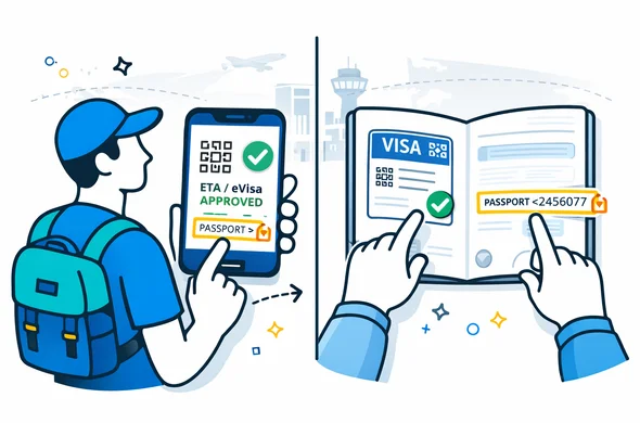 Semi flat vector illustration, modern tech feel, deep blue and turquoise palette with electric yellow accent (global hub theme). Split screen scene: left side shows a smartphone with an eVisa or ETA approval screen (QR code and passport number icon). Right side shows an open passport with a visa sticker and a highlighted passport number field. Abstract faceless characters point to the critical fields. Minimal white and light grey background with faint airplane and airport hub silhouette. Clean lines, calm organized atmosphere, not photorealistic.