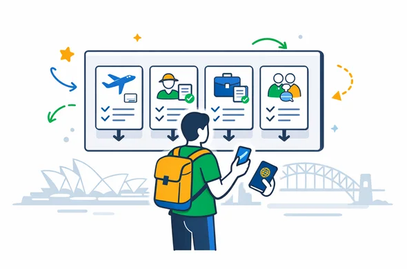 Flat or semi-flat vector illustration, clean lines, modern tech feel, isometric 2D scene, deep blue and turquoise primary colors with Australian accent colors gold and green. Abstract faceless traveler choosing between several organized visa and entry path cards on a large digital board, holding passport and smartphone, calm organized efficient safe atmosphere, minimalist white and light grey background with a faint Sydney Opera House and Harbour Bridge silhouette, no text, no logos, not photorealistic. Flat or semi-flat vector illustration, clean lines, modern tech feel, isometric 2D scene, deep blue and turquoise primary colors with Australian accent colors gold and green. Abstract faceless traveler choosing between several organized visa and entry path cards on a large digital board, holding passport and smartphone, calm organized efficient safe atmosphere, minimalist white and light grey background with a faint Sydney Opera House and Harbour Bridge silhouette, no text, no logos, not photorealistic.