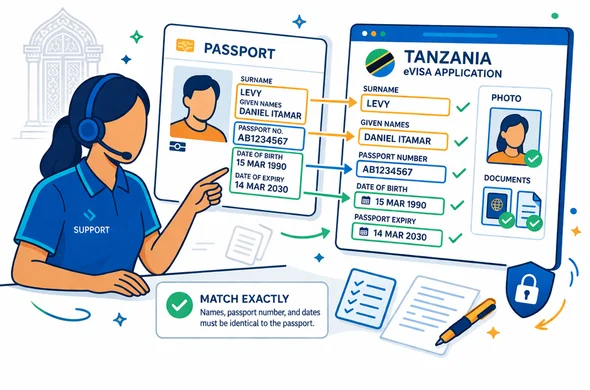 Flat or semi-flat vector illustration, clean lines, modern tech feel, 2D with light isometric UI panels, not photorealistic. A faceless support specialist comparing a passport biographic page with an online Tanzania eVisa form, highlighting exact name matching, passport number, dates, and uploaded photo/document thumbnails. Deep blue and turquoise with Tanzania-inspired accent colors in sunset orange-gold and soft green. Minimal white/grey background with a faint Zanzibar doorway pattern and subtle document icons. Calm, organized, secure atmosphere, abstract neutral characters, no distinct facial features. Flat or semi-flat vector illustration, clean lines, modern tech feel, 2D with light isometric UI panels, not photorealistic. A faceless support specialist comparing a passport biographic page with an online Tanzania eVisa form, highlighting exact name matching, passport number, dates, and uploaded photo/document thumbnails. Deep blue and turquoise with Tanzania-inspired accent colors in sunset orange-gold and soft green. Minimal white/grey background with a faint Zanzibar doorway pattern and subtle document icons. Calm, organized, secure atmosphere, abstract neutral characters, no distinct facial features.