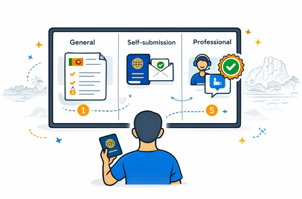 ETA לסרי לנקה אונליין: מה זה, למי זה מתאים ואיך נערכים נכון