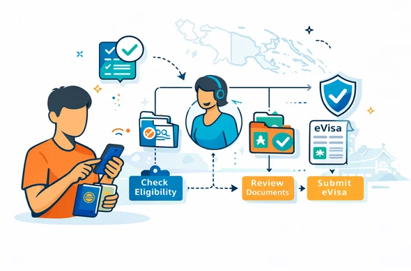 Flat vector illustration with modern SaaS aesthetics. A faceless traveler sends details to an online visa support team for Papua New Guinea, while a structured workflow shows eligibility check, document review, and eVisa submission steps. Deep blue and turquoise brand palette with destination-inspired coral, warm gold, and tropical green accents. Minimal white-grey background, subtle outline of island map and parliament building, secure and calm atmosphere, clean lines, 2D or light isometric, not photorealistic.