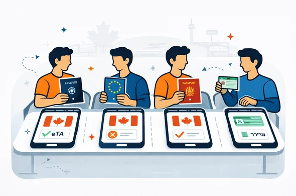 מי באמת צריך eTA לקנדה — ואיך יודעים אם זה המסלול שלכם?