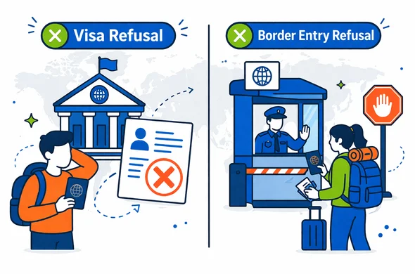 Semi-flat vector illustration, clean modern tech style, 2D infographic. Split-screen comparison: left side "Visa Refusal" with a consulate building icon and a rejected stamp; right side "Border Entry Refusal" with an immigration checkpoint booth and a stop sign. Abstract faceless characters holding passports and documents. Deep blue and turquoise primary palette, lime green accents for "hub". Minimal background with faint world map silhouette, crisp typography-like shapes (no real text), calm organized feel, no photorealism.