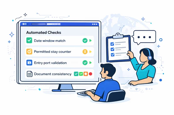 Semi-flat vector illustration, modern SaaS dashboard look, isometric 2D. A large screen shows automated checks with status badges: date window match, permitted stay counter, entry port validation, and document consistency, with green yellow red indicators as simple shapes. Beside it, a human expert checklist on a clipboard and a chat bubble icon to show human review. Abstract faceless characters collaborating, neutral skin tones, one as analyst, one as support expert. Primary palette deep blue and turquoise (Aid-Air brand) with cool purple accent for global hub. Minimalist white and light grey background with a faint globe silhouette and subtle circuit pattern. Calm, precise, safe, no photorealism, no readable text. Semi-flat vector illustration, modern SaaS dashboard look, isometric 2D. A large screen shows automated checks with status badges: date window match, permitted stay counter, entry port validation, and document consistency, with green yellow red indicators as simple shapes. Beside it, a human expert checklist on a clipboard and a chat bubble icon to show human review. Abstract faceless characters collaborating, neutral skin tones, one as analyst, one as support expert. Primary palette deep blue and turquoise (Aid-Air brand) with cool purple accent for global hub. Minimalist white and light grey background with a faint globe silhouette and subtle circuit pattern. Calm, precise, safe, no photorealism, no readable text.