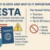 מה זה ESTA? כך ישראלים מקבלים ויזה אלקטרונית לארה"ב במהירות ובקלות (2025)