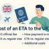 עלות ETA לבריטניה לישראלים: מחיר, תשלום ועלויות נלוות